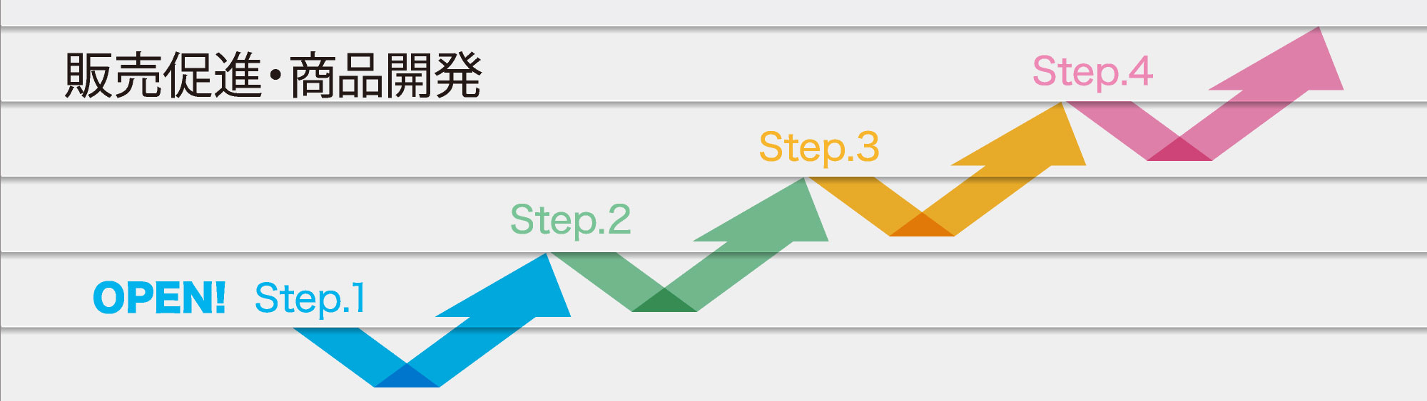 販売促進・商品開発